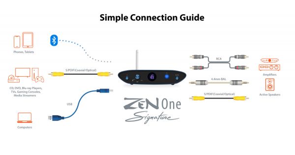 Ifi ZEN One Signature - Image 6