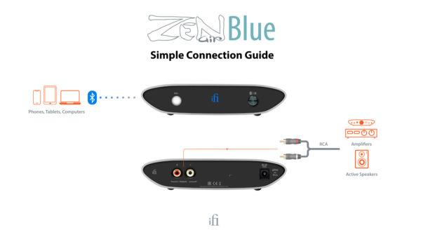 Ifi Audio Zen Air Blue - Image 5