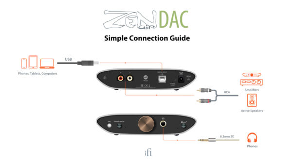 Ifi Audio Zen Air Dac - Image 5