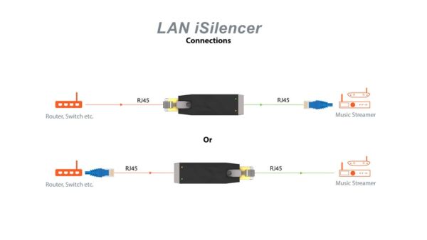 Ifi LAN iSilencer - Image 6
