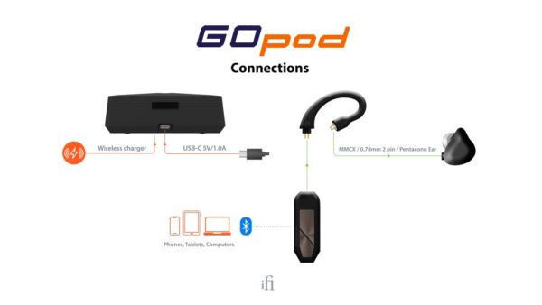 Ifi GO pod - Image 4