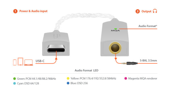 Ifi GO link - Image 3