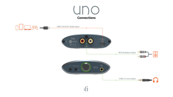 Ifi UNO - Image 5